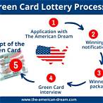 green card lottery application
